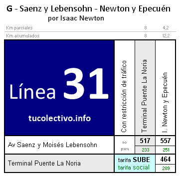 tarifa línea 31g